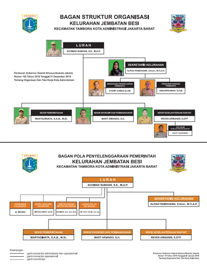 Struktur Organisasi